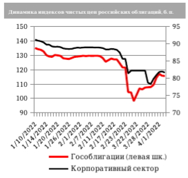 OFAC наносит удар